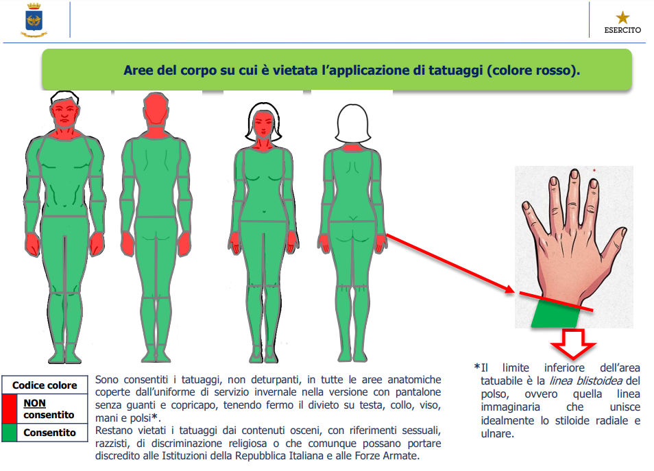Tatuaggi VFI Esercito 2025